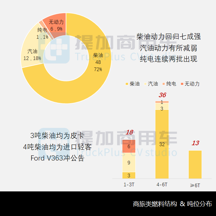 两款罕见的全驱越野底盘抢眼,工信部第349批商旅类专用车新品公示概述 - 第13张 - 提加商用车网 两款罕见的全驱越野底盘抢眼,工信部第349批商旅类专用车新品公示概述 - 第13张