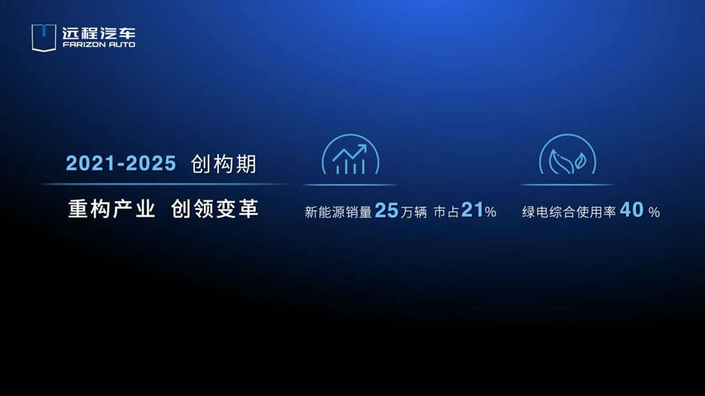 积极推动全价值链碳中和,远程汽车展现中国绿色力量 - 第5张 - 提加商用车网 积极推动全价值链碳中和,远程汽车展现中国绿色力量 - 第5张