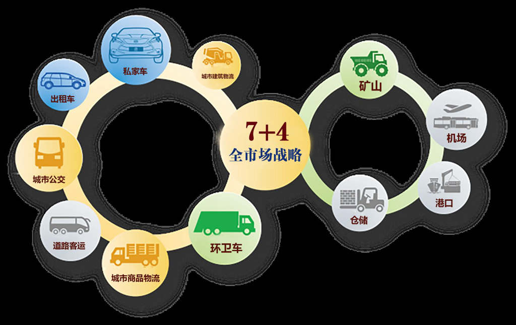 加速自动驾驶卡车商业落地 比亚迪首批无座舱式港口牵引车正式下线 - 第6张 - 提加商用车网 加速自动驾驶卡车商业落地 比亚迪首批无座舱式港口牵引车正式下线 - 第6张