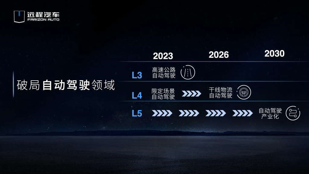 积极推动全价值链碳中和,远程汽车展现中国绿色力量 - 第9张 - 提加商用车网 积极推动全价值链碳中和,远程汽车展现中国绿色力量 - 第9张