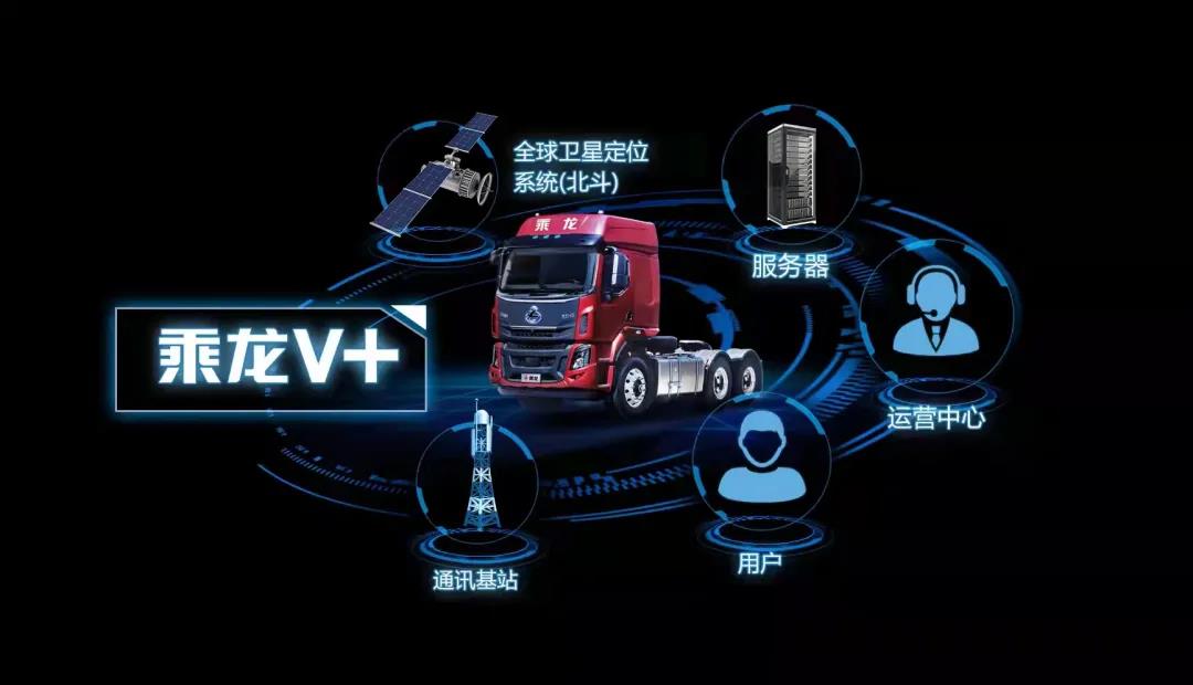 7.5T+AMT......带你了解乘龙H5超轻版AMT牵引车的4大优势! - 第6张 - 提加商用车网 7.5T+AMT......带你了解乘龙H5超轻版AMT牵引车的4大优势! - 第6张