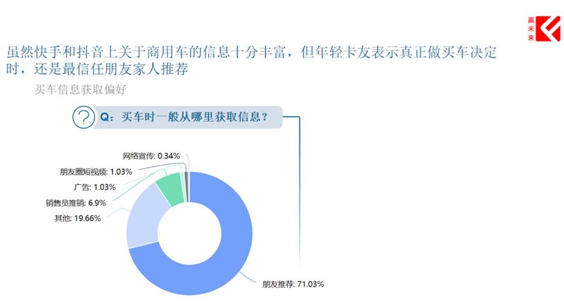 口碑铸就品牌力量 第三届赢未来-口碑车型评选结果发布 - 第3张