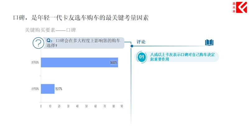 口碑铸就品牌力量 第三届赢未来-口碑车型评选结果发布 - 第5张