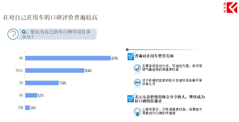 口碑铸就品牌力量 第三届赢未来-口碑车型评选结果发布 - 第6张