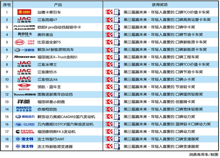 口碑铸就品牌力量 第三届赢未来-口碑车型评选结果发布 - 第7张