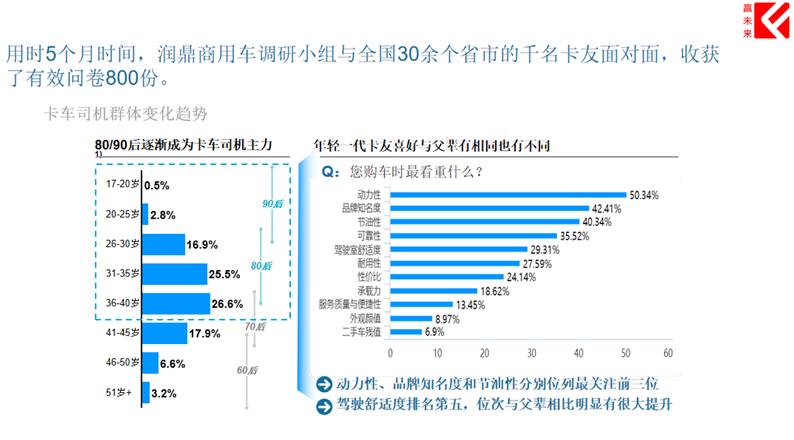 口碑铸就品牌力量 第三届赢未来-口碑车型评选结果发布 - 第11张