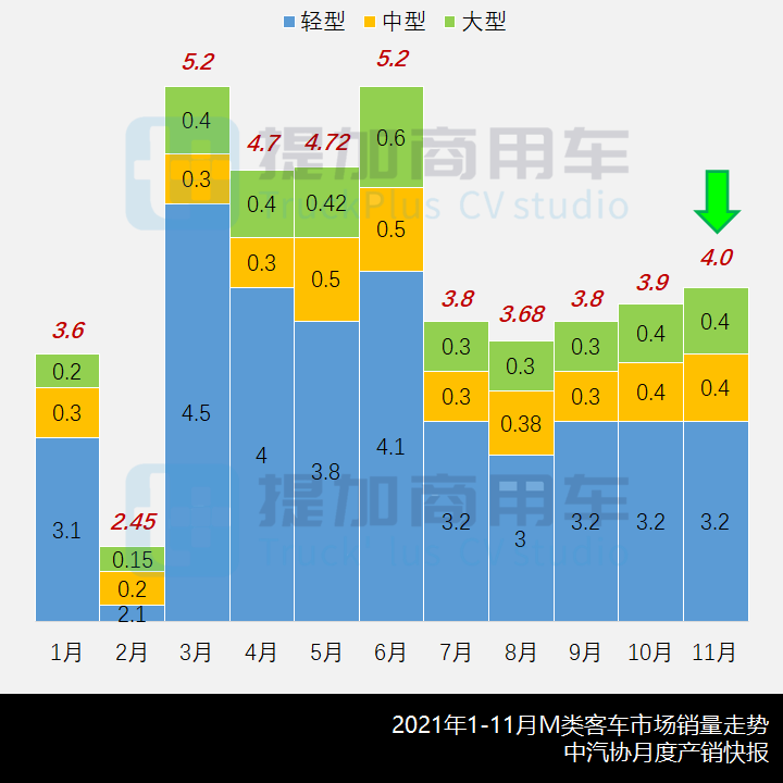 工信部第351批新产品公示概述之M类客车篇 - 第1张 - 提加商用车网 工信部第351批新产品公示概述之M类客车篇 - 第1张