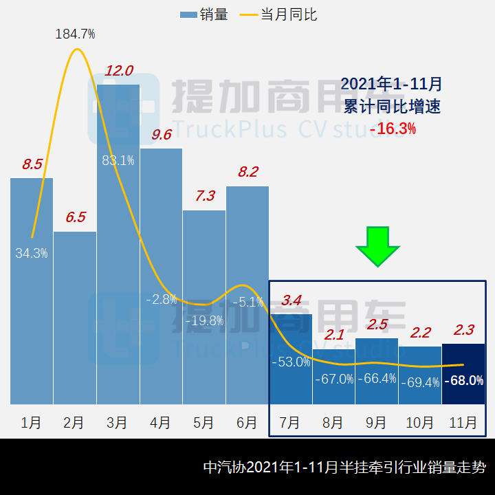 工信部第351批新品公示之N类牵引车新品概述 - 第1张 - 提加商用车网 工信部第351批新品公示之N类牵引车新品概述 - 第1张