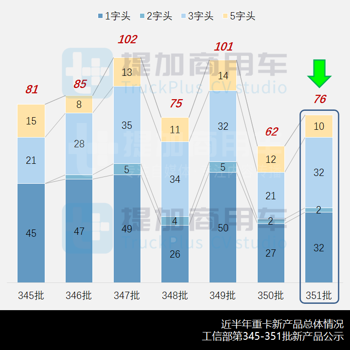 工信部第351批新品公示概述之N类重卡篇,重汽5轴特种车底盘很抢眼 - 第1张 - 提加商用车网 工信部第351批新品公示概述之N类重卡篇,重汽5轴特种车底盘很抢眼 - 第1张