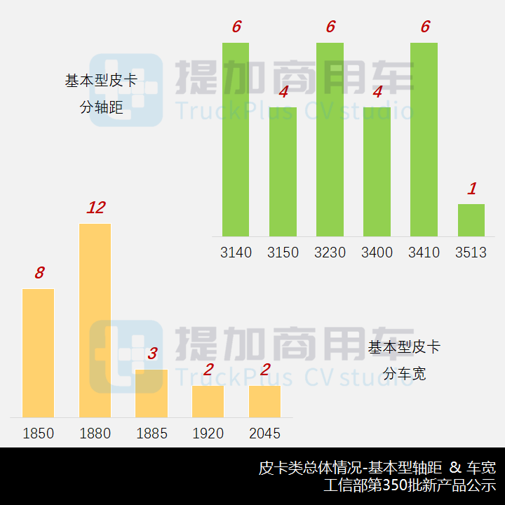 46款新品都有哪些亮点?工信部第350批新品公示概述N类皮卡篇 - 第3张 - 提加商用车网 46款新品都有哪些亮点?工信部第350批新品公示概述N类皮卡篇 - 第3张