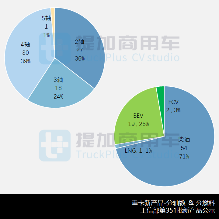 工信部第351批新品公示概述之N类重卡篇,重汽5轴特种车底盘很抢眼 - 第3张 - 提加商用车网 工信部第351批新品公示概述之N类重卡篇,重汽5轴特种车底盘很抢眼 - 第3张