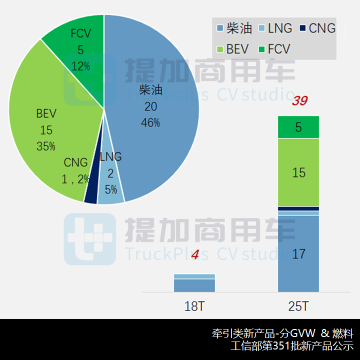 工信部第351批新品公示之N类牵引车新品概述 - 第5张 - 提加商用车网 工信部第351批新品公示之N类牵引车新品概述 - 第5张