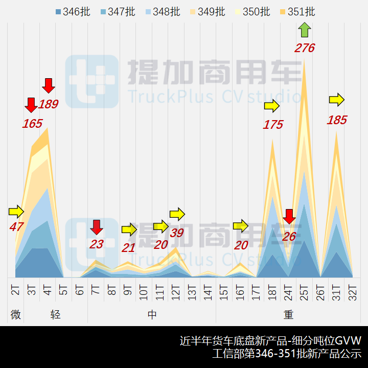 工信部第351批新产品公示概述之N类货车基本型篇 - 第5张 - 提加商用车网 工信部第351批新产品公示概述之N类货车基本型篇 - 第5张