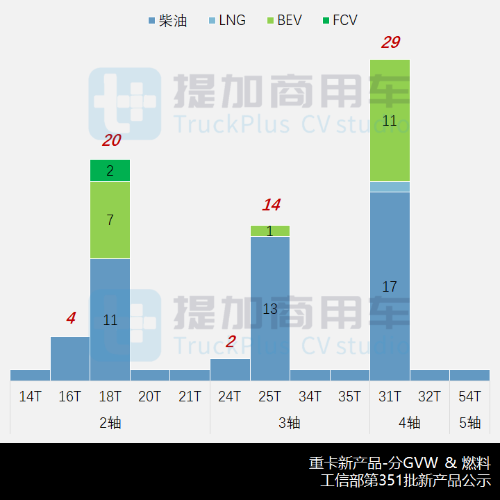 工信部第351批新品公示概述之N类重卡篇,重汽5轴特种车底盘很抢眼 - 第7张 - 提加商用车网 工信部第351批新品公示概述之N类重卡篇,重汽5轴特种车底盘很抢眼 - 第7张