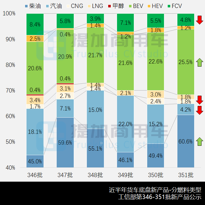工信部第351批新产品公示概述之N类货车基本型篇 - 第7张 - 提加商用车网 工信部第351批新产品公示概述之N类货车基本型篇 - 第7张