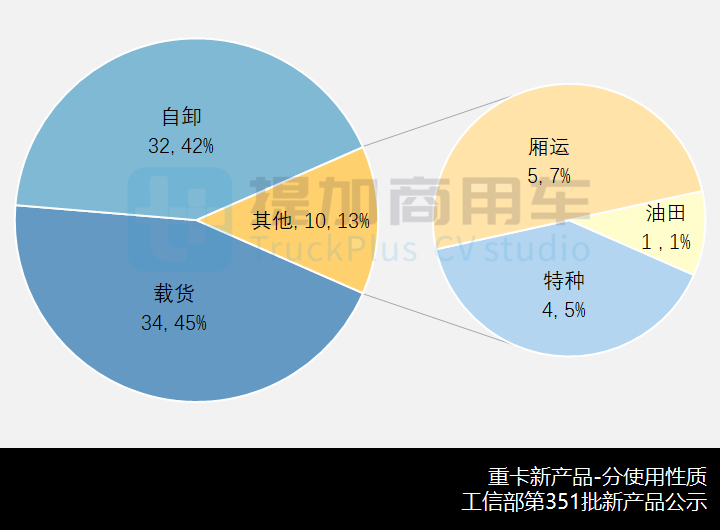 工信部第351批新品公示概述之N类重卡篇,重汽5轴特种车底盘很抢眼 - 第8张 - 提加商用车网 工信部第351批新品公示概述之N类重卡篇,重汽5轴特种车底盘很抢眼 - 第8张
