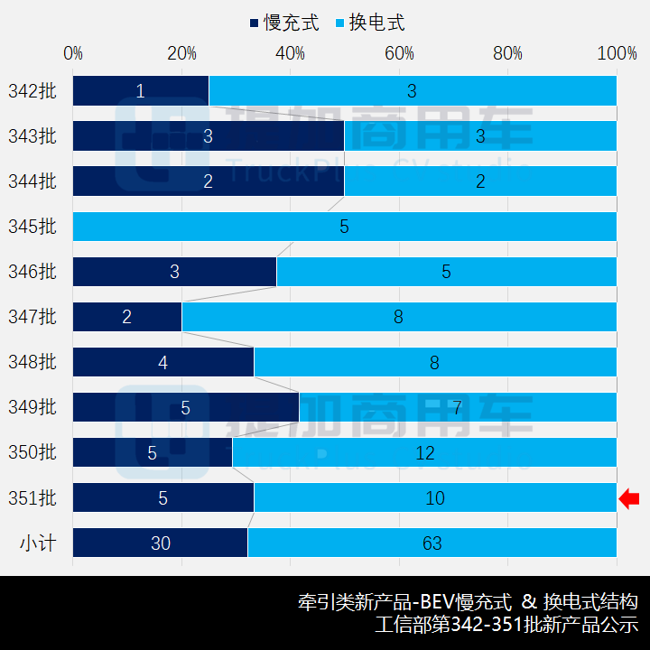 工信部第351批新品公示之N类牵引车新品概述 - 第8张 - 提加商用车网 工信部第351批新品公示之N类牵引车新品概述 - 第8张