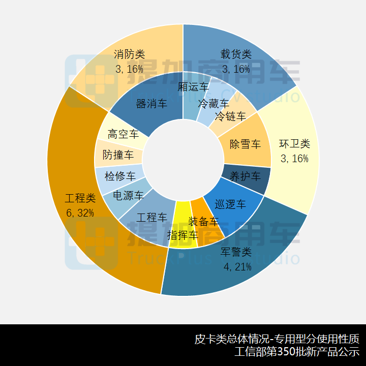 46款新品都有哪些亮点?工信部第350批新品公示概述N类皮卡篇 - 第9张 - 提加商用车网 46款新品都有哪些亮点?工信部第350批新品公示概述N类皮卡篇 - 第9张