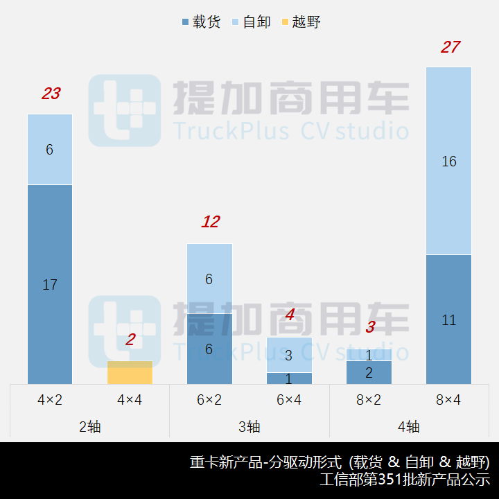 工信部第351批新品公示概述之N类重卡篇,重汽5轴特种车底盘很抢眼 - 第11张 - 提加商用车网 工信部第351批新品公示概述之N类重卡篇,重汽5轴特种车底盘很抢眼 - 第11张