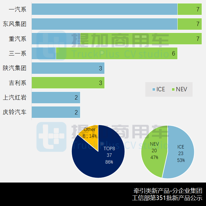 工信部第351批新品公示之N类牵引车新品概述 - 第11张 - 提加商用车网 工信部第351批新品公示之N类牵引车新品概述 - 第11张