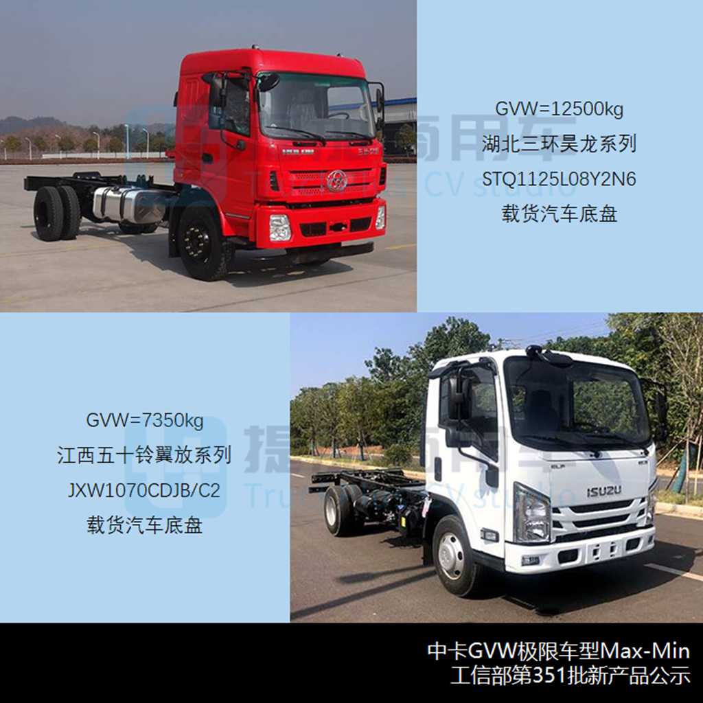 工信部第351批新产品公示概述之N类货车基本型篇 - 第11张 - 提加商用车网 工信部第351批新产品公示概述之N类货车基本型篇 - 第11张