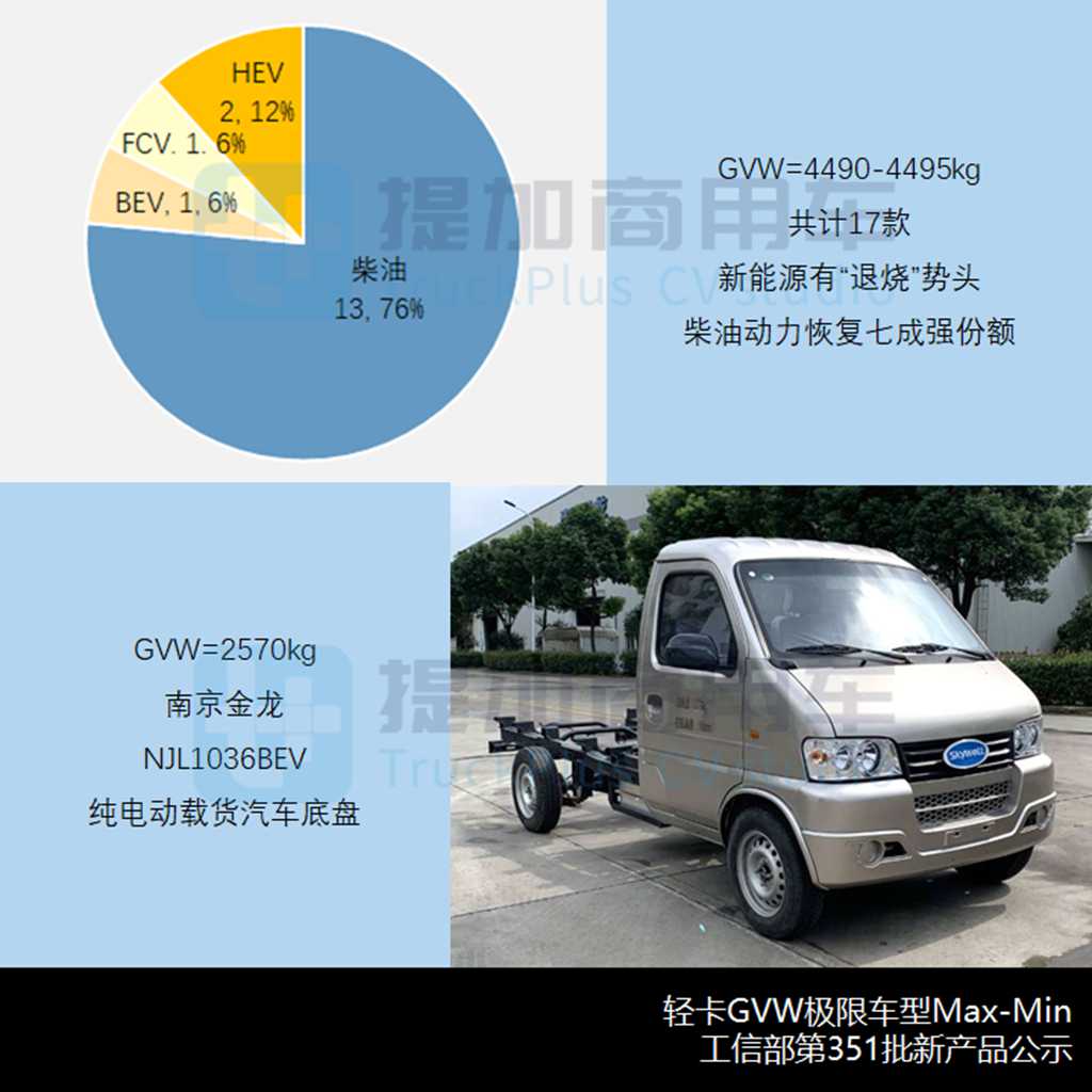 工信部第351批新产品公示概述之N类货车基本型篇 - 第12张 - 提加商用车网 工信部第351批新产品公示概述之N类货车基本型篇 - 第12张