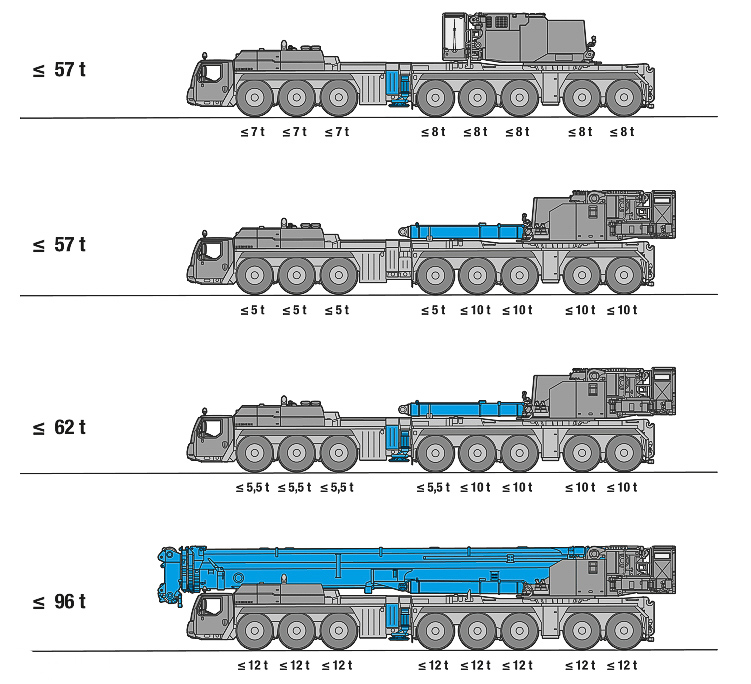 利勃海尔全新八轴机皇,LTM1650-8.1全地面起重机,您知道它有多强吗? - 第12张 - 提加商用车网 利勃海尔全新八轴机皇,LTM1650-8.1全地面起重机,您知道它有多强吗? - 第12张