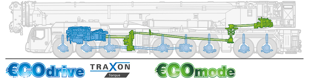 利勃海尔全新八轴机皇,LTM1650-8.1全地面起重机,您知道它有多强吗? - 第22张 - 提加商用车网 利勃海尔全新八轴机皇,LTM1650-8.1全地面起重机,您知道它有多强吗? - 第22张