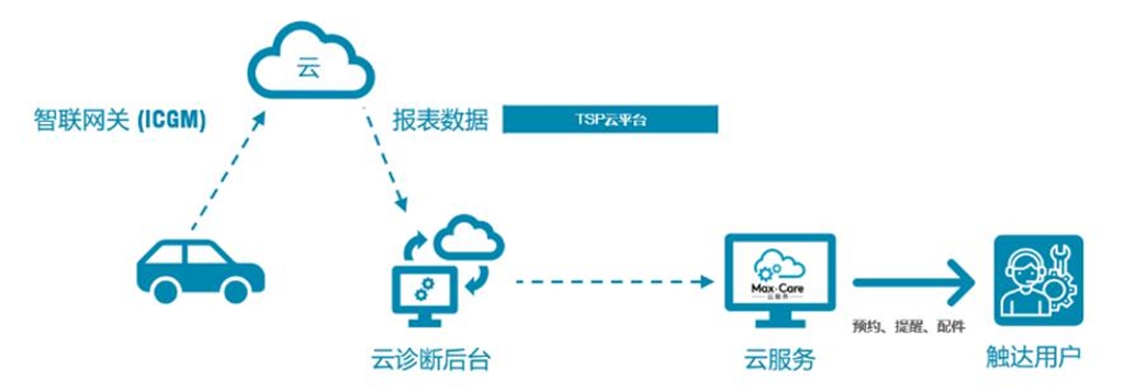 市场迎来豪华电动新星,看上汽大通MAXUS MIFA 9的“破与立” - 第6张 - 提加商用车网 市场迎来豪华电动新星,看上汽大通MAXUS MIFA 9的“破与立” - 第6张
