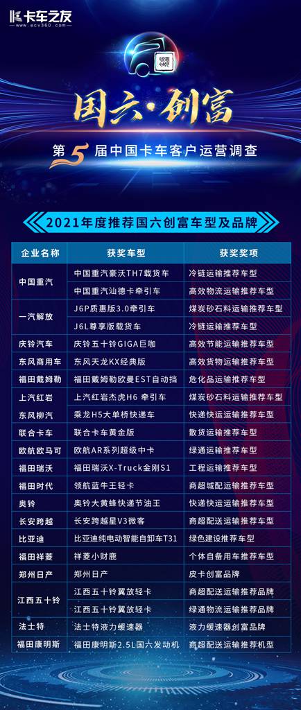 第五届中国卡车客户运营调查——意见领袖颁奖盛典北京隆重举行 - 第6张 - 提加商用车网 第五届中国卡车客户运营调查——意见领袖颁奖盛典北京隆重举行 - 第6张