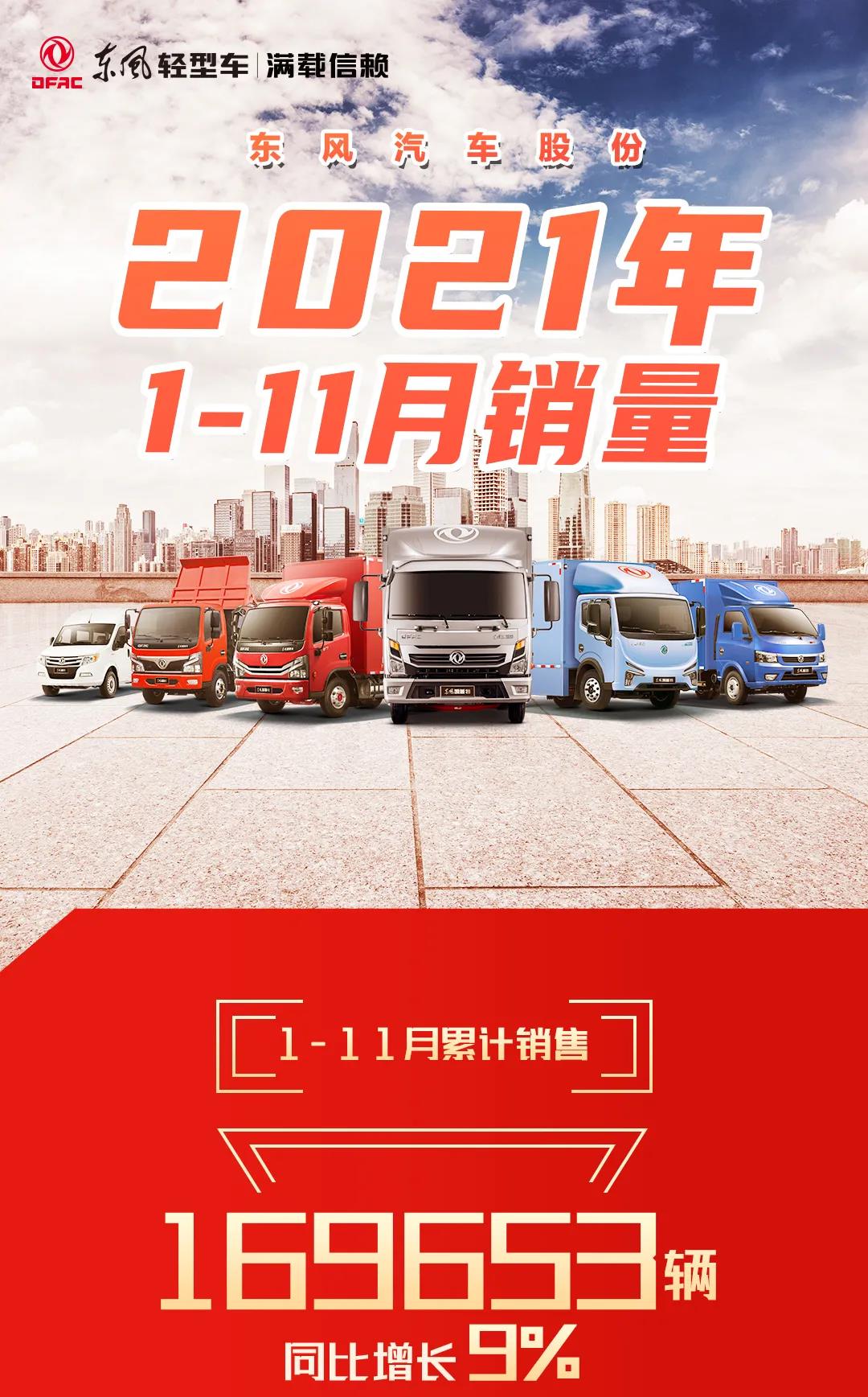 同比增长9%｜东风汽车股份1-11月累计销售169653辆 - 第1张