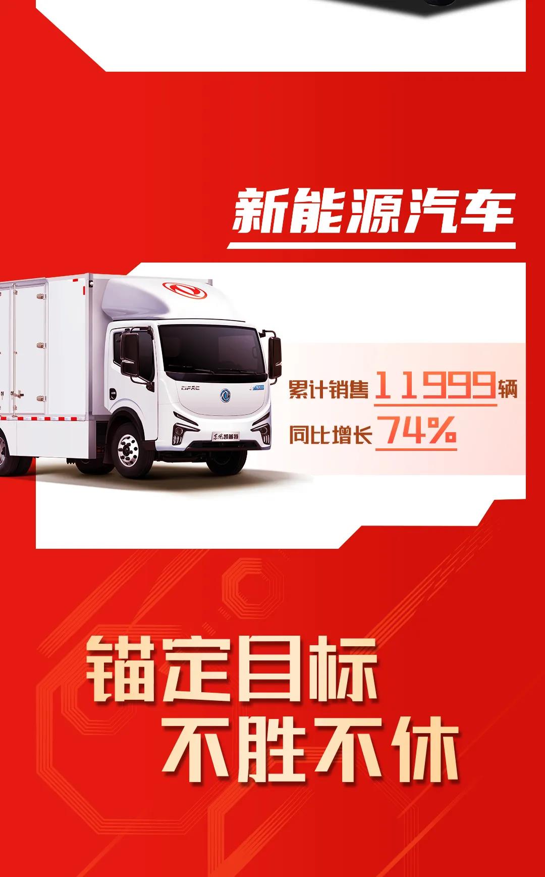 同比增长9%｜东风汽车股份1-11月累计销售169653辆 - 第3张
