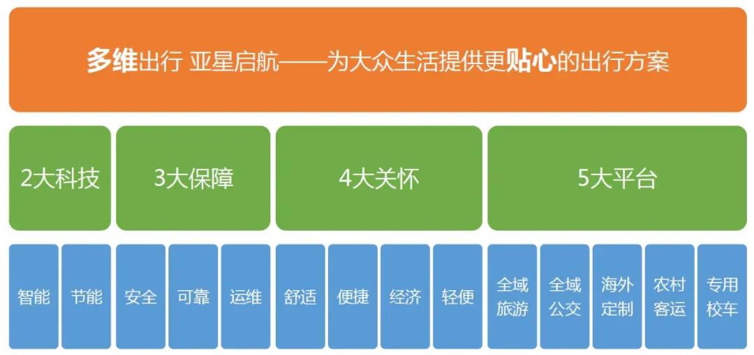 山东重工·潍柴动力2022年商务大会-亚星分会盛大召开 - 第4张 - 提加商用车网 山东重工·潍柴动力2022年商务大会-亚星分会盛大召开 - 第4张