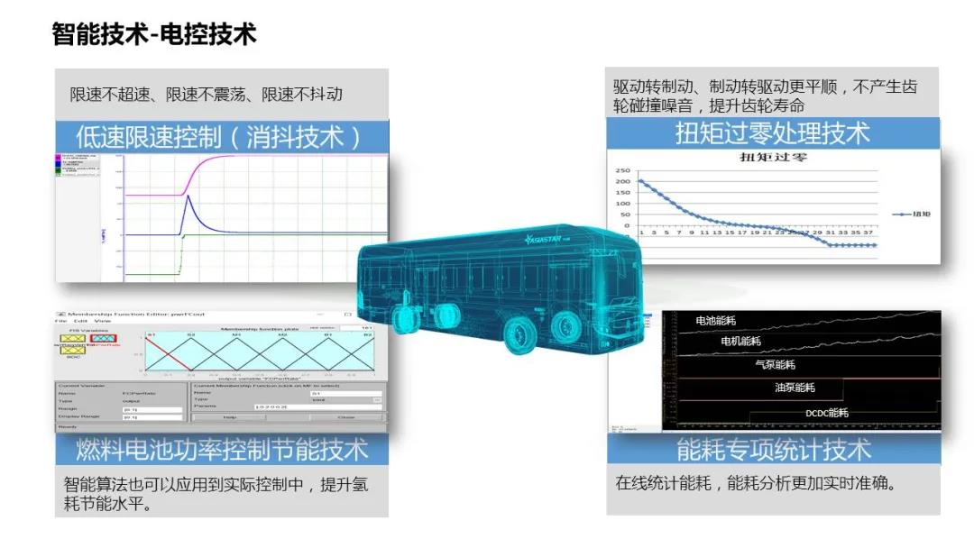 山东重工·潍柴动力2022年商务大会-亚星分会盛大召开 - 第5张 - 提加商用车网 山东重工·潍柴动力2022年商务大会-亚星分会盛大召开 - 第5张
