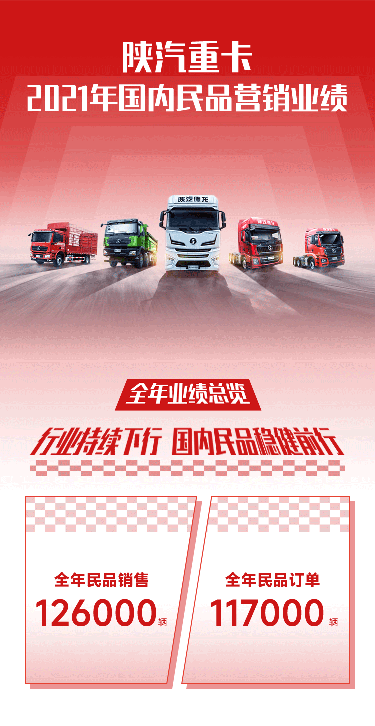 全年销售12.6万辆，陕汽重卡2021年国内民品营销业绩 - 第1张
