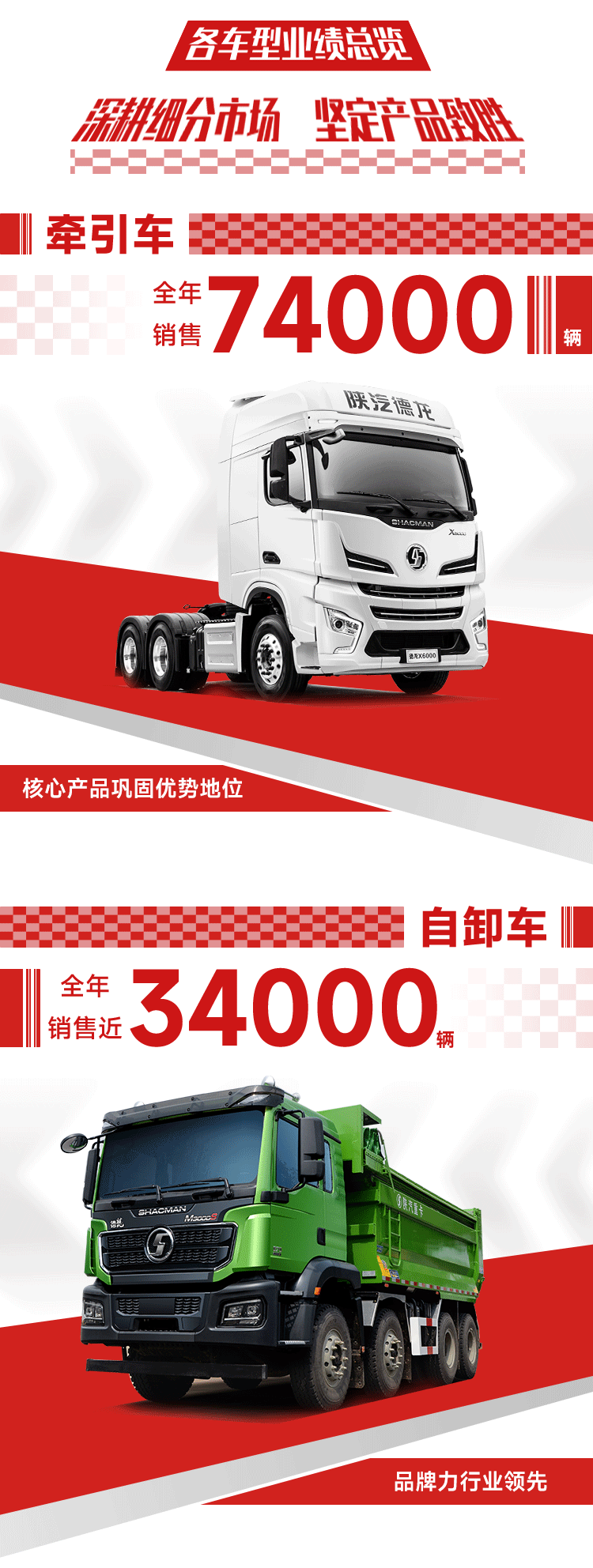 全年销售12.6万辆，陕汽重卡2021年国内民品营销业绩 - 第2张