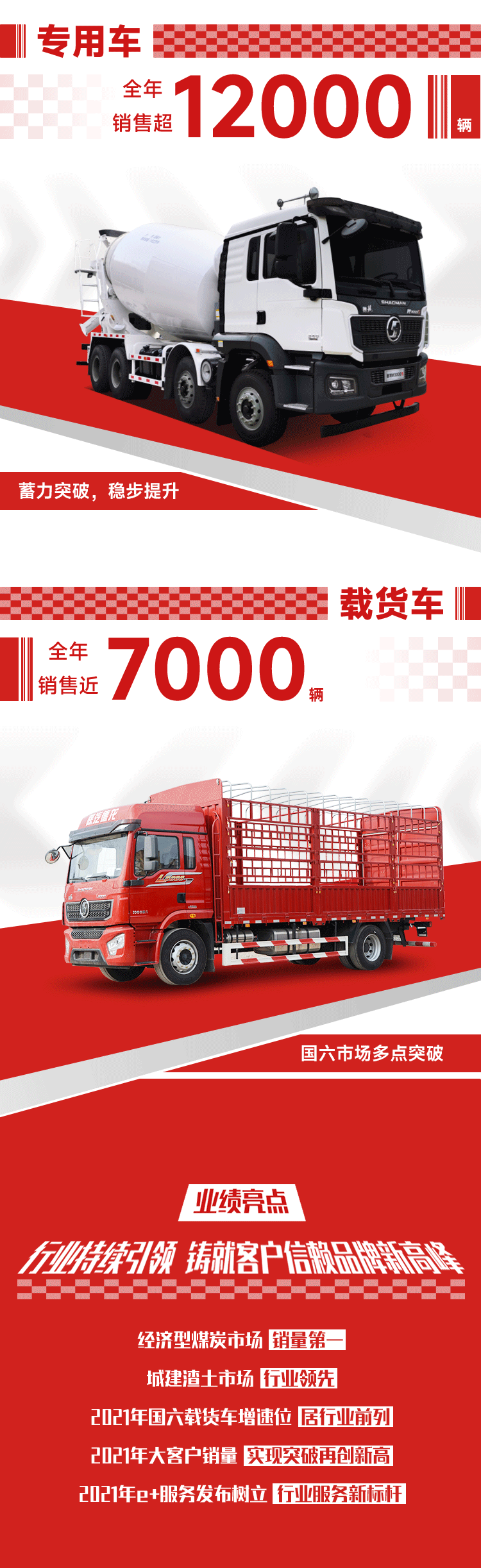 全年销售12.6万辆，陕汽重卡2021年国内民品营销业绩 - 第3张