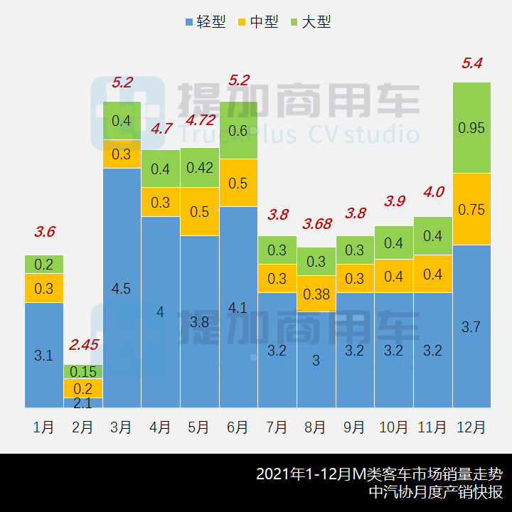 工信部第352批新产品公示概述之M类客车篇 - 第1张 - 提加商用车网 工信部第352批新产品公示概述之M类客车篇 - 第1张