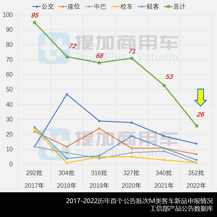 工信部第352批新产品公示概述之M类客车篇 - 第2张 - 提加商用车网 工信部第352批新产品公示概述之M类客车篇 - 第2张