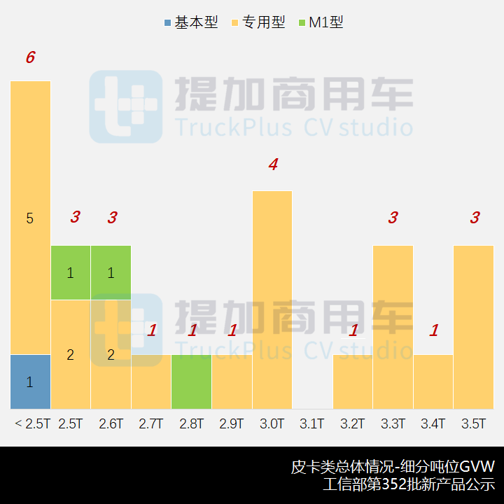 五菱征途“小皮卡”来袭,工信部第352批新品公示概述之N类皮卡篇 - 第2张 - 提加商用车网 五菱征途“小皮卡”来袭,工信部第352批新品公示概述之N类皮卡篇 - 第2张