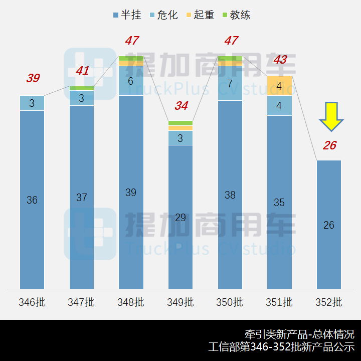 华菱全新旗舰重卡来袭,工信部第352批新产品公示之N类牵引篇 - 第2张 - 提加商用车网 华菱全新旗舰重卡来袭,工信部第352批新产品公示之N类牵引篇 - 第2张