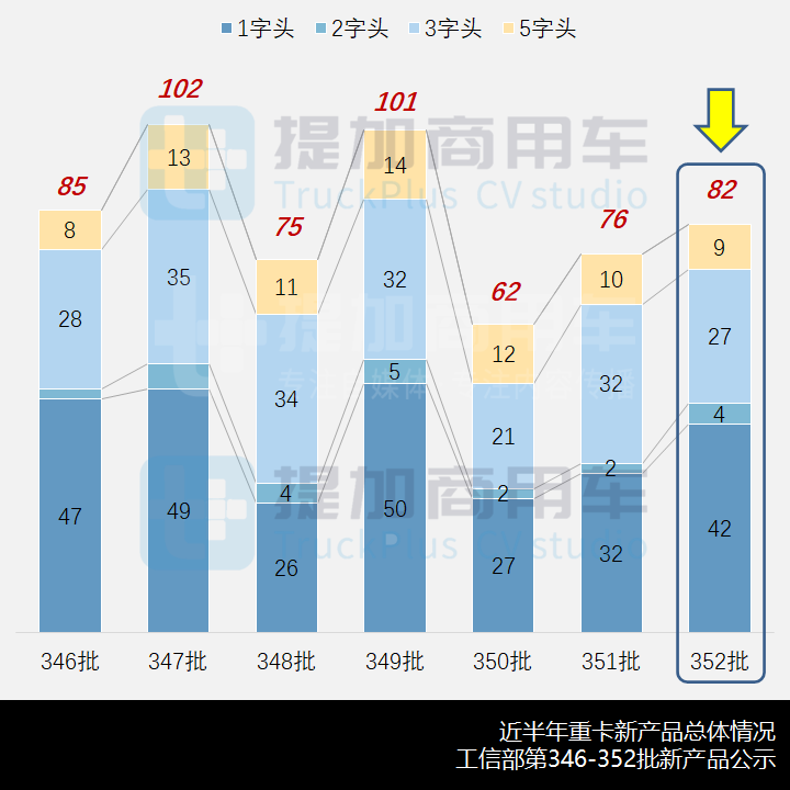 欧曼、华菱都推新前脸车型,工信部第352批新产品公示之N类重卡篇 - 第2张 - 提加商用车网 欧曼、华菱都推新前脸车型,工信部第352批新产品公示之N类重卡篇 - 第2张