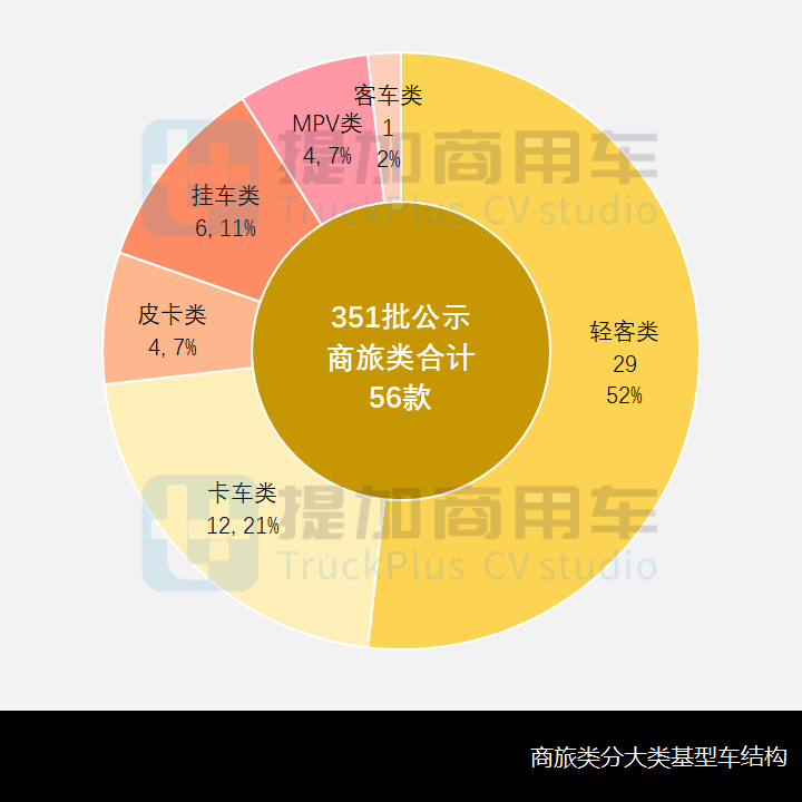 工信部第351批新产品公示之商旅类专用车篇 - 第3张 - 提加商用车网 工信部第351批新产品公示之商旅类专用车篇 - 第3张