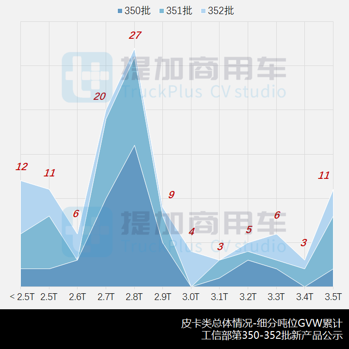 五菱征途“小皮卡”来袭,工信部第352批新品公示概述之N类皮卡篇 - 第3张 - 提加商用车网 五菱征途“小皮卡”来袭,工信部第352批新品公示概述之N类皮卡篇 - 第3张