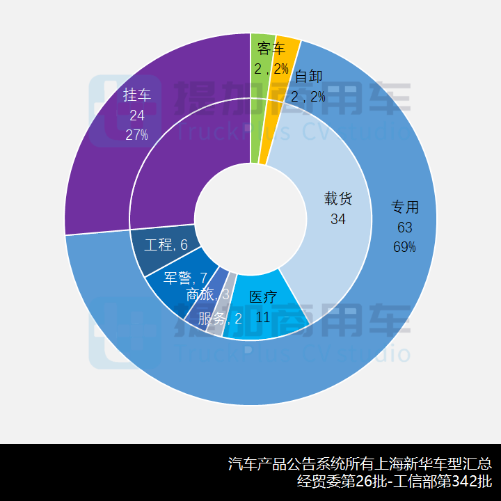 上海新华厂与“小三线”企业旧事——特别公示客改企业之沪皖篇(上) - 第4张 - 提加商用车网 上海新华厂与“小三线”企业旧事——特别公示客改企业之沪皖篇(上) - 第4张
