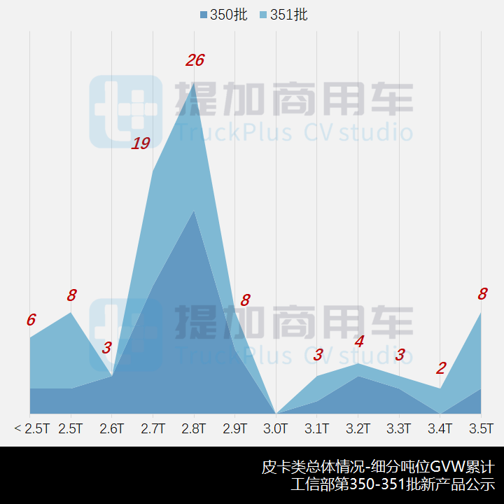 工信部第351批新品公示之N类皮卡篇 - 第4张 - 提加商用车网 工信部第351批新品公示之N类皮卡篇 - 第4张