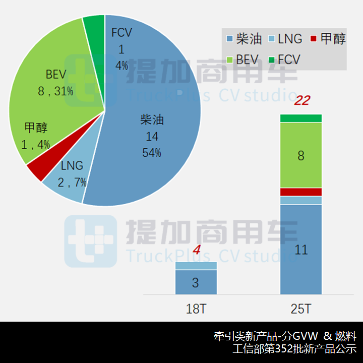 华菱全新旗舰重卡来袭,工信部第352批新产品公示之N类牵引篇 - 第5张 - 提加商用车网 华菱全新旗舰重卡来袭,工信部第352批新产品公示之N类牵引篇 - 第5张