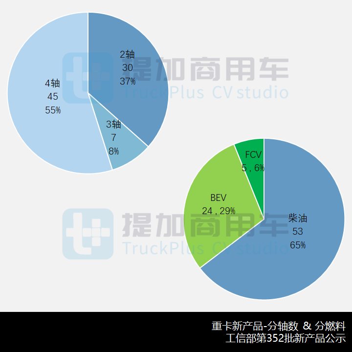 欧曼、华菱都推新前脸车型,工信部第352批新产品公示之N类重卡篇 - 第5张 - 提加商用车网 欧曼、华菱都推新前脸车型,工信部第352批新产品公示之N类重卡篇 - 第5张