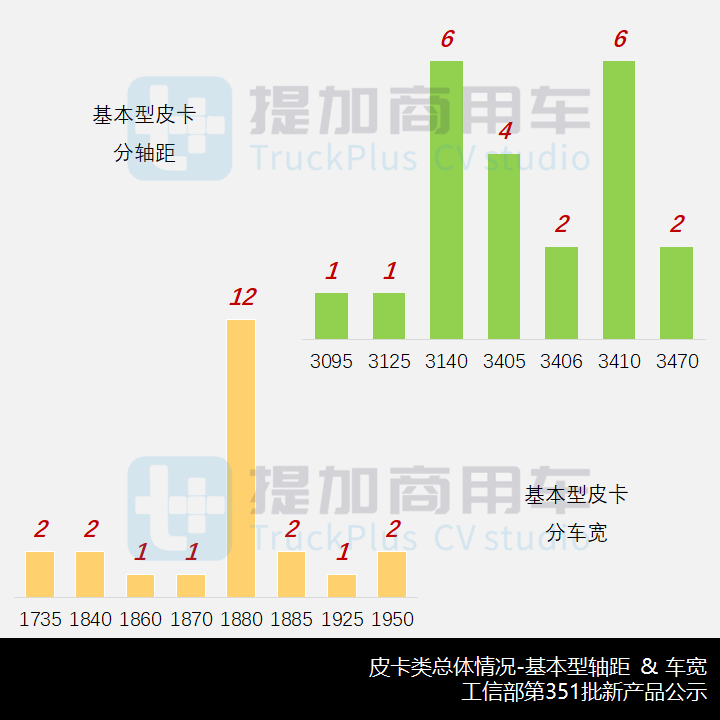 工信部第351批新品公示之N类皮卡篇 - 第5张 - 提加商用车网 工信部第351批新品公示之N类皮卡篇 - 第5张