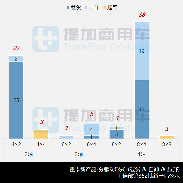 欧曼、华菱都推新前脸车型,工信部第352批新产品公示之N类重卡篇 - 第6张 - 提加商用车网 欧曼、华菱都推新前脸车型,工信部第352批新产品公示之N类重卡篇 - 第6张